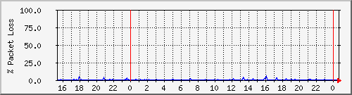 4korp_1.1a Traffic Graph
