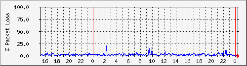 4korp_1.1b Traffic Graph