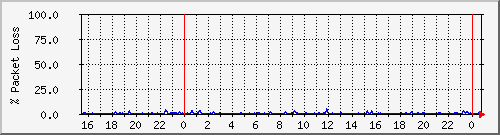 4korp_1.2a Traffic Graph