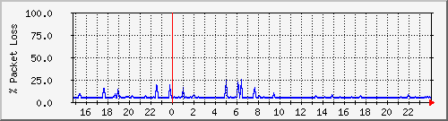 4korp_2.1a-1 Traffic Graph