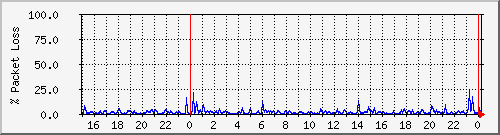 4korp_2.1a-2 Traffic Graph