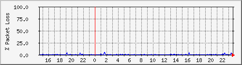 4korp_2.1b-1 Traffic Graph