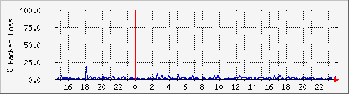 4korp_2.1b-2 Traffic Graph