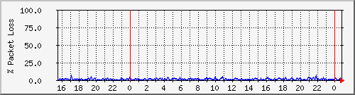 4korp_2.3a Traffic Graph