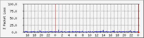 4korp_3.2b-1 Traffic Graph