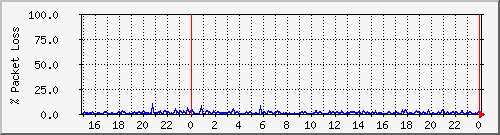 4korp_3.2b-2 Traffic Graph