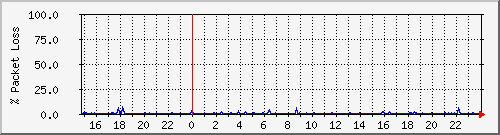 4korp_4.1a-1 Traffic Graph