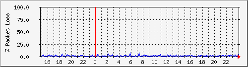 4korp_4.1a-2 Traffic Graph