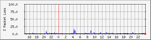4korp_4.1b-1 Traffic Graph