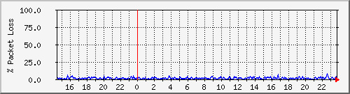 4korp_4.1b-2 Traffic Graph