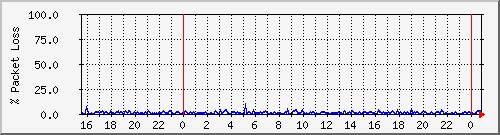 4korp_4.2a Traffic Graph