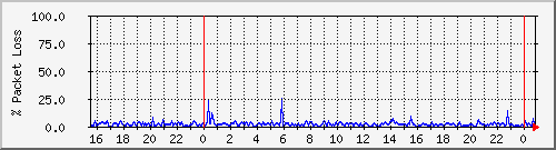 4korp_5.1a Traffic Graph