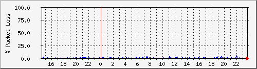 4korp_5.1b-1 Traffic Graph