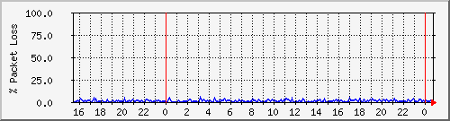 4korp_5.3a Traffic Graph