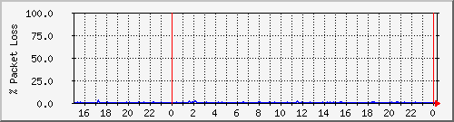 4korp_6.1a-1 Traffic Graph