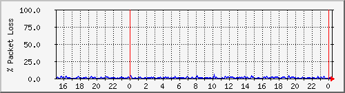 4korp_6.1a-2 Traffic Graph