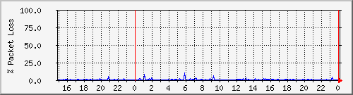 4korp_6.1b-1 Traffic Graph