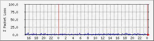 4korp_6.1b-3 Traffic Graph