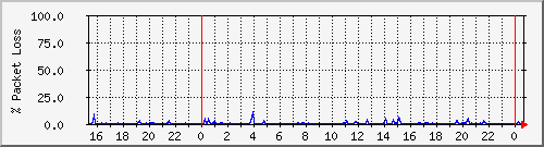 4korp_6.2a-1 Traffic Graph