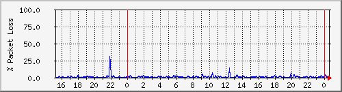 4korp_6.3a-1 Traffic Graph