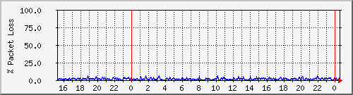 4korp_6.3a-2 Traffic Graph
