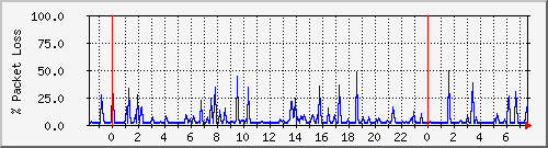 4korp_serv-a Traffic Graph