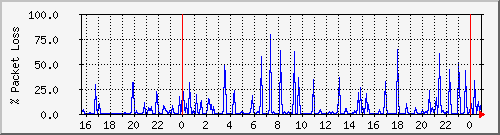 4korp_serv-b Traffic Graph
