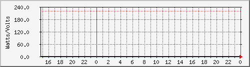 power_ups11b Traffic Graph