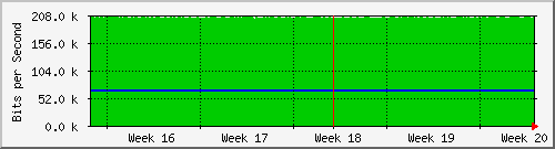 month
